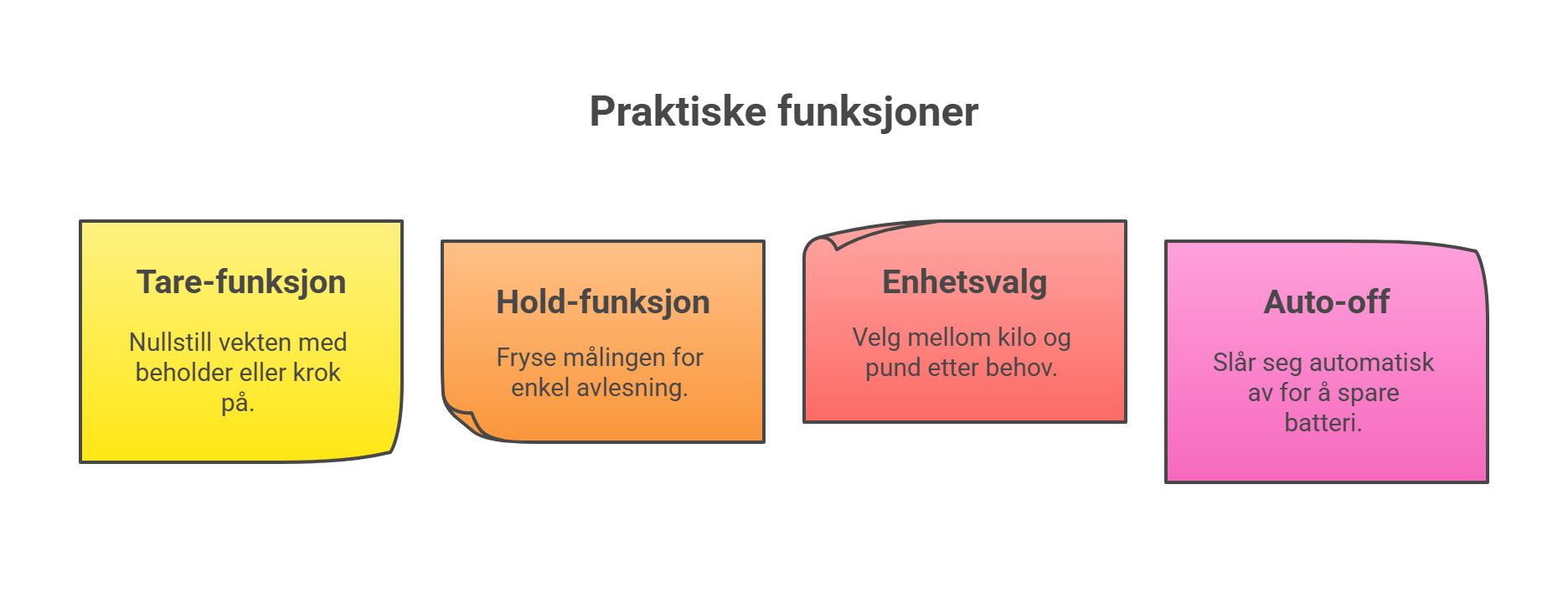 funksjoner digital fiskevekt