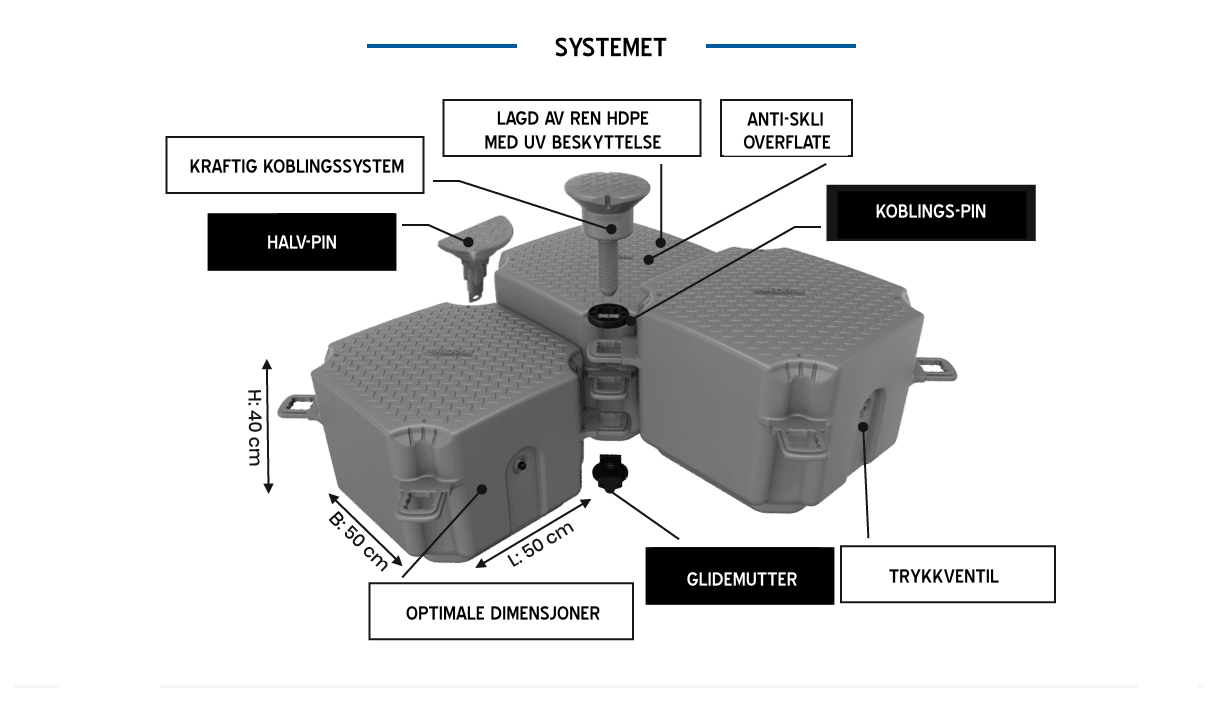 BulDock flytebryggesystem