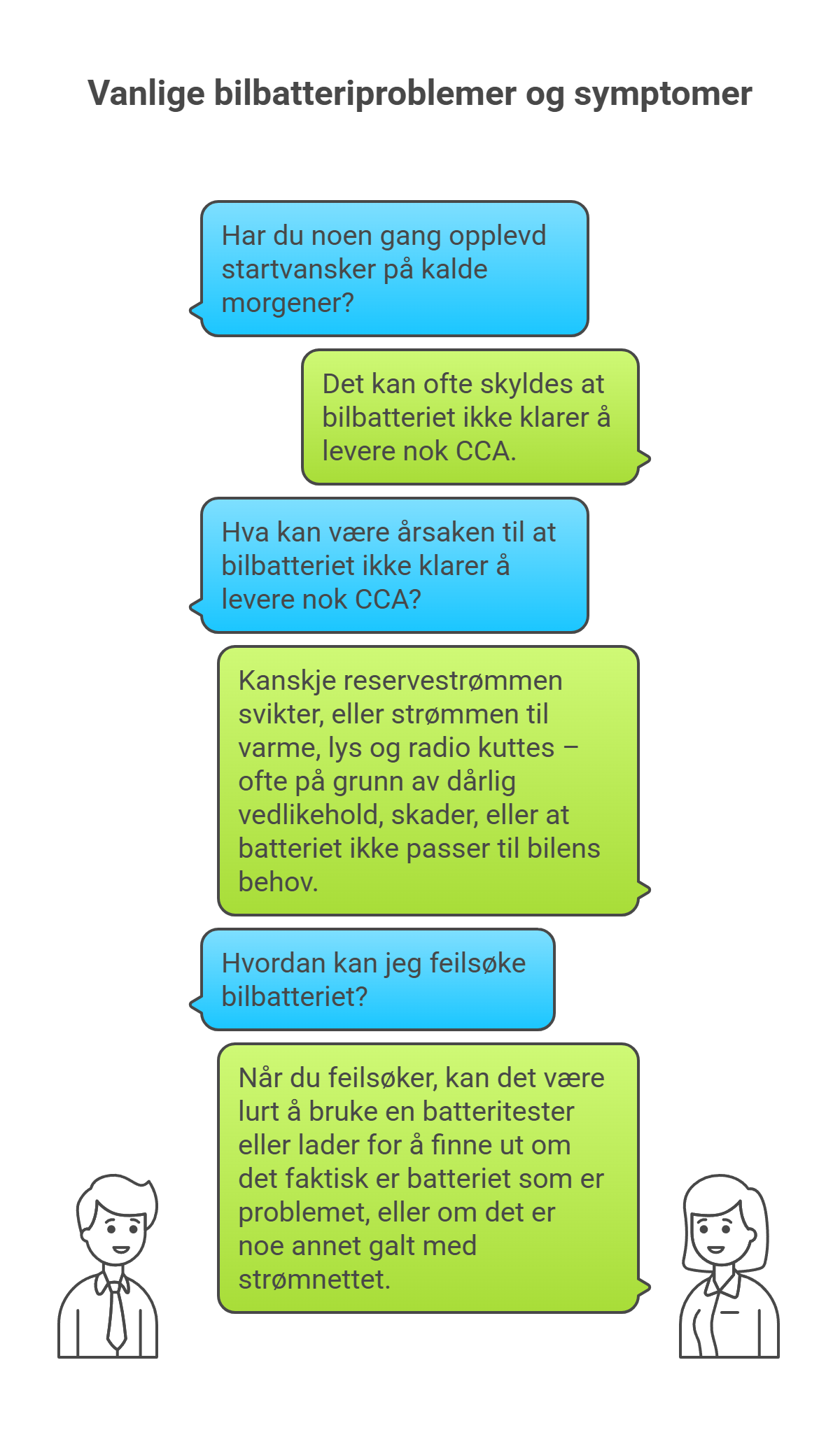 Vanlige problemer og symptomer