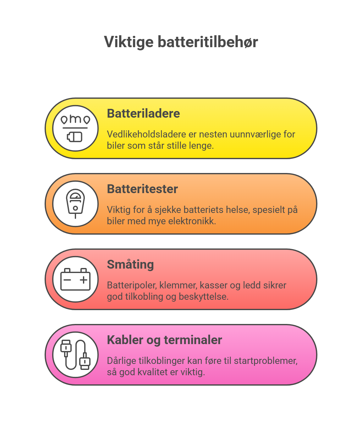 Viktige tilbeh&oslash;r &ndash; mer enn du tror